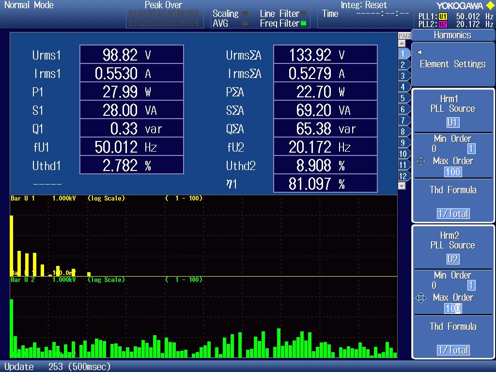 WT1800E Harmonic Analysi WT1800E Harmonic Analysi