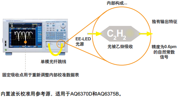 CN Product AQ6375B 2 CN Product AQ6375B 2